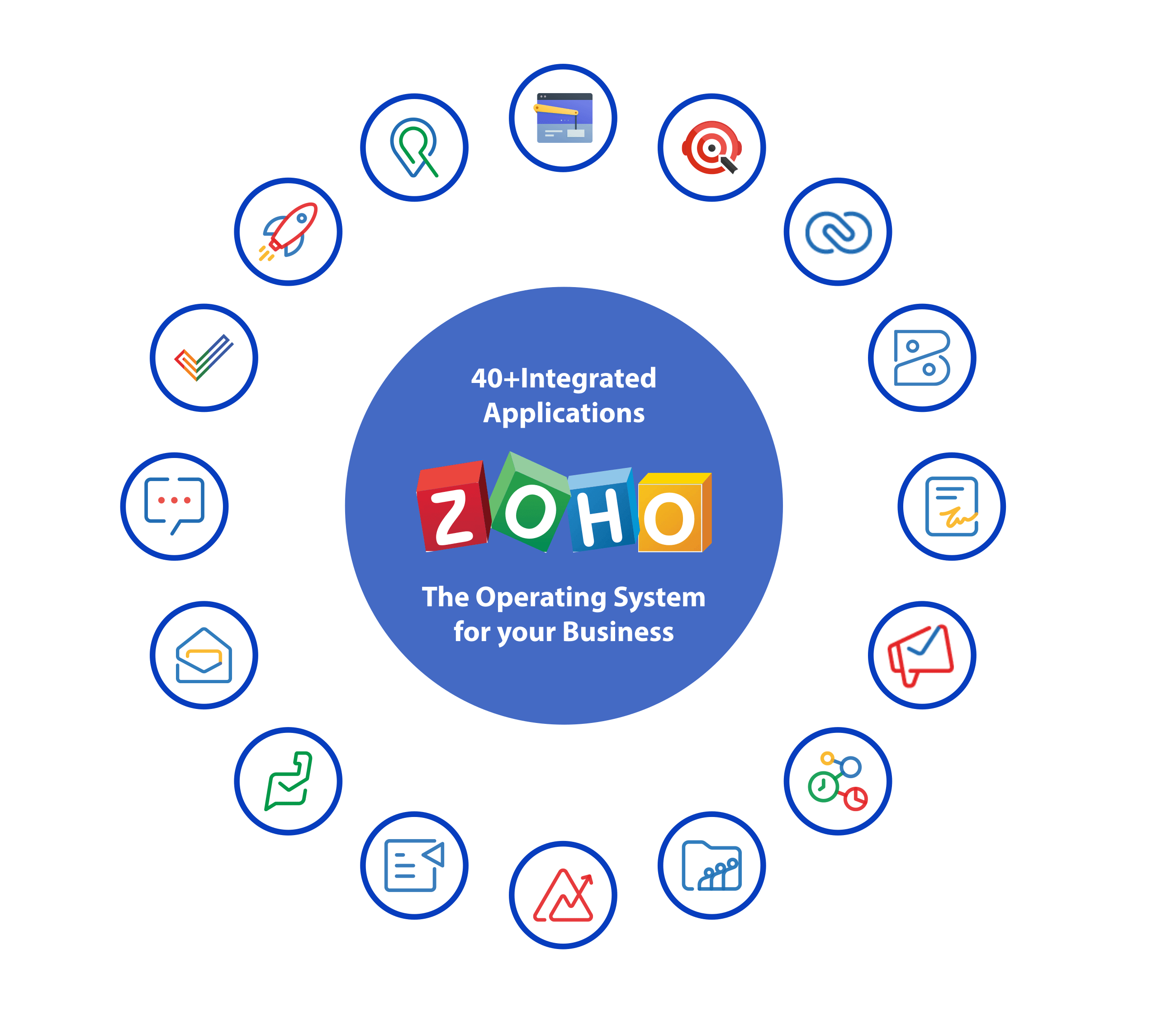 Zoho-One-applications (1)